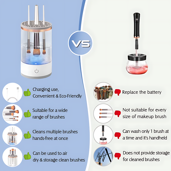 Florance Beauty™ 3-in-1 USB Electric Makeup Brush Cleaner
